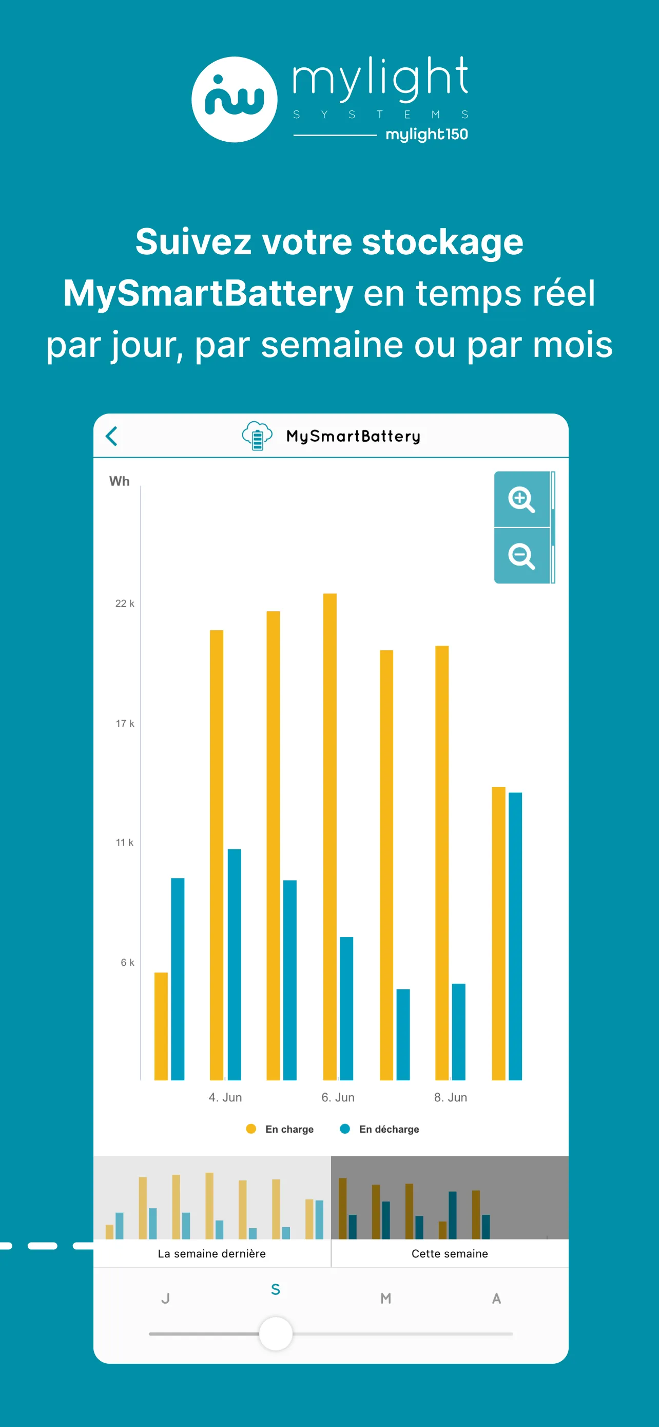 MYL 2.0 | Indus Appstore | Screenshot