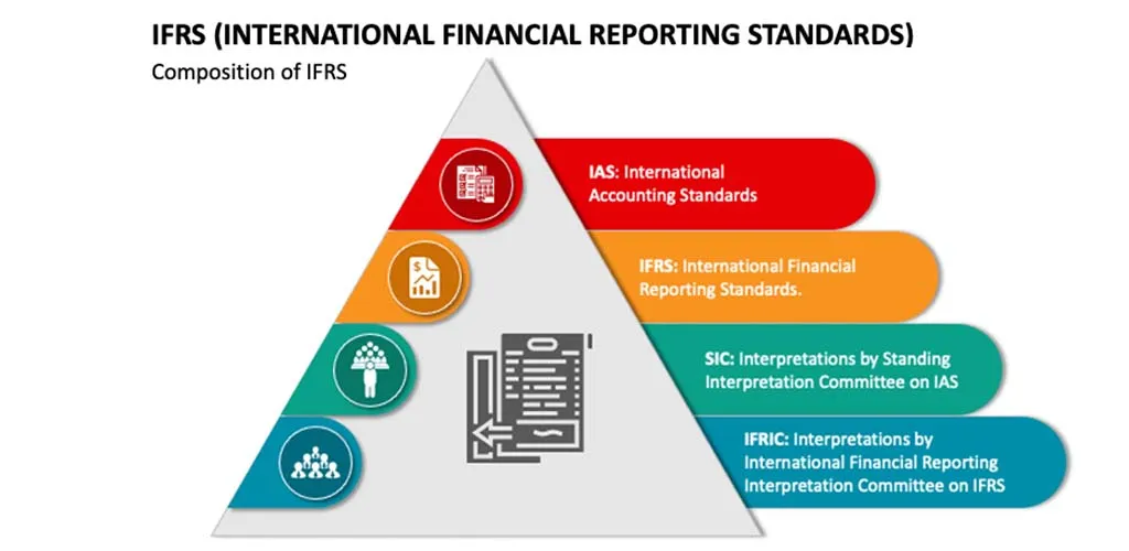 IFRS accounting standards | Indus Appstore | Screenshot