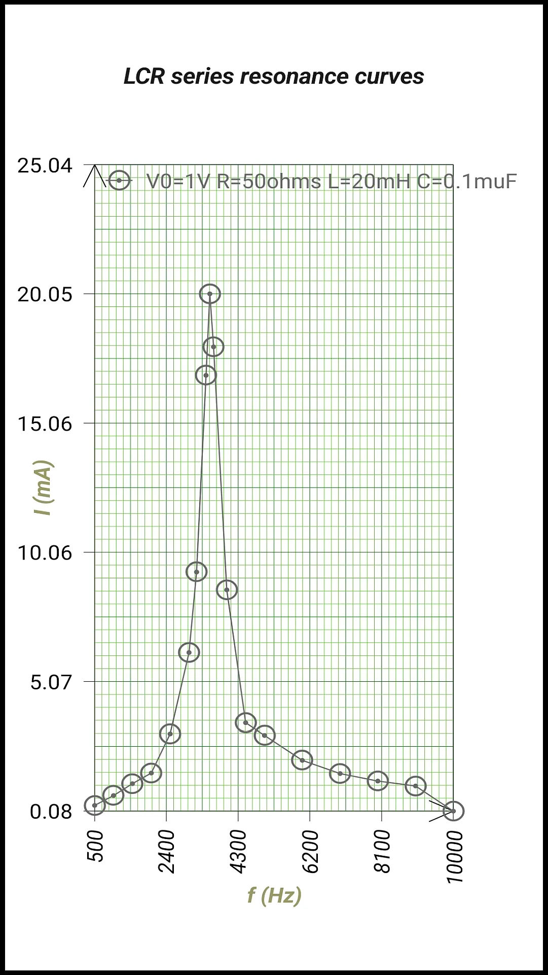 2d Data Plotter | Indus Appstore | Screenshot