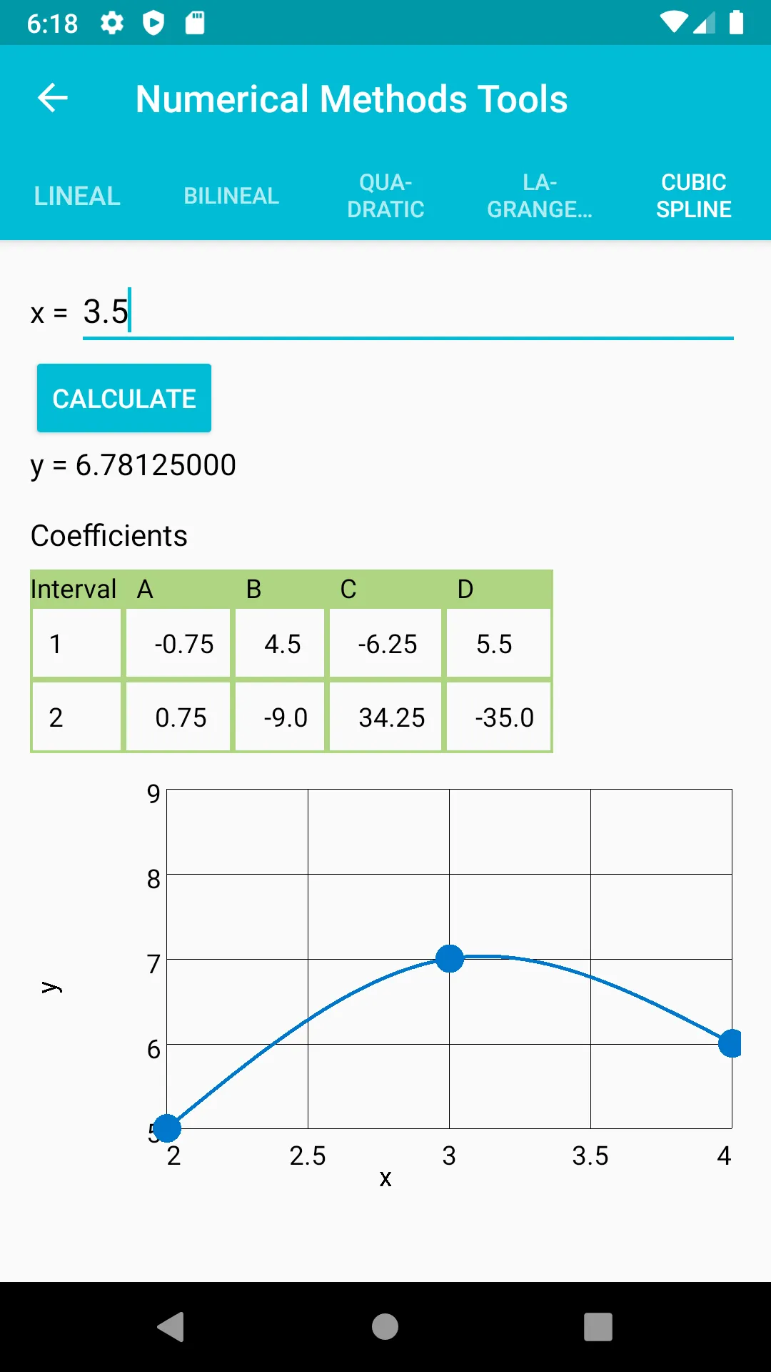 Numerical Methods Tools | Indus Appstore | Screenshot