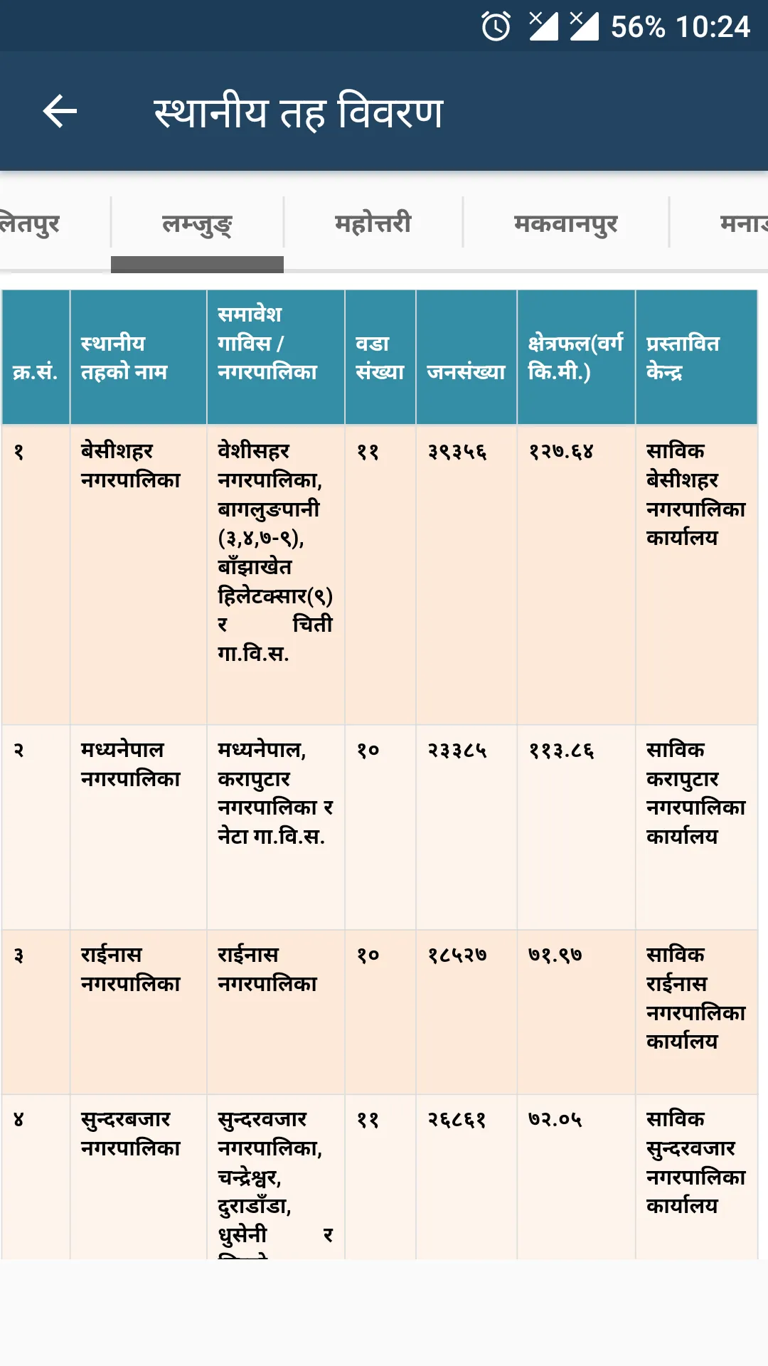 Sanghiya Nepal - Local Levels | Indus Appstore | Screenshot