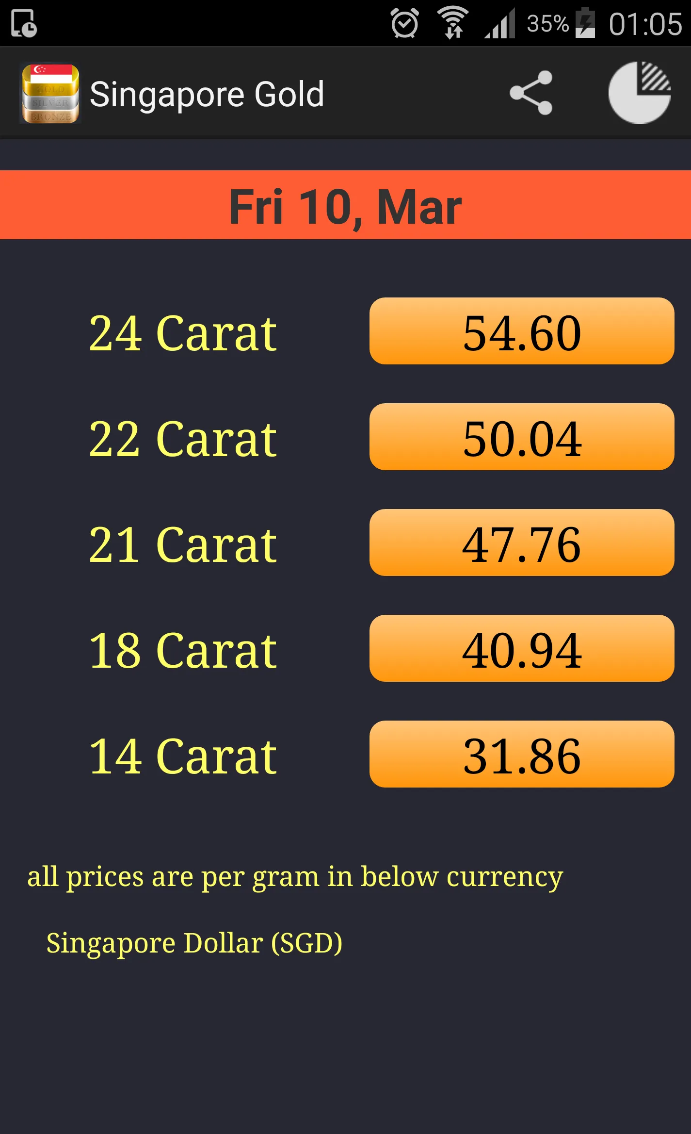 Singapore Daily Gold Price | Indus Appstore | Screenshot