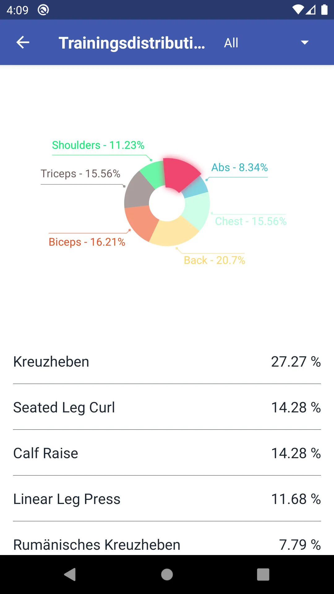 Gym Workload - Fitness Diary | Indus Appstore | Screenshot