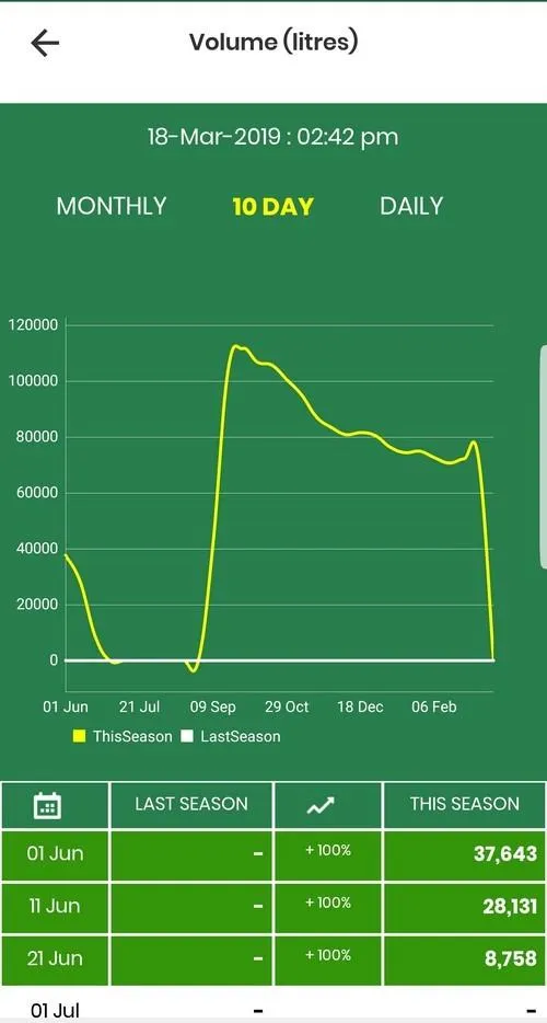 MVM Milk Data Analyser | Indus Appstore | Screenshot