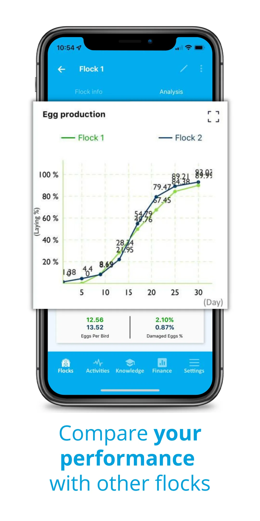 123POULTRY - Farm Manager | Indus Appstore | Screenshot