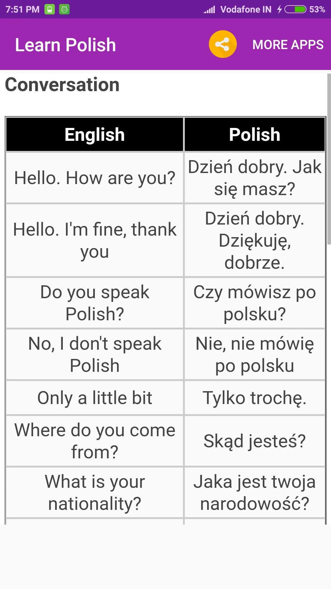 Learn Polish | Indus Appstore | Screenshot