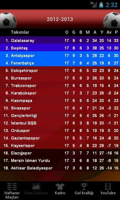 Futbol - Süper Lig | Indus Appstore | Screenshot