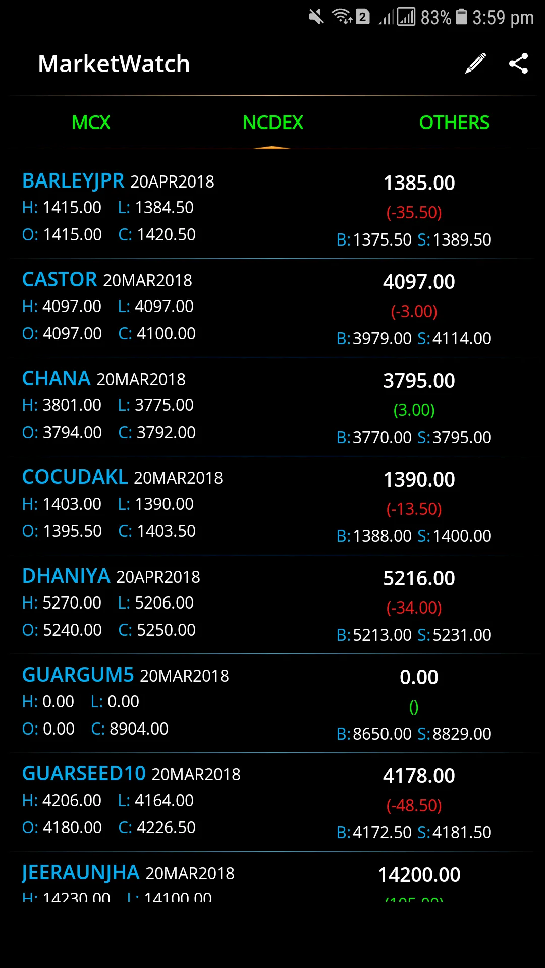 Market View - Live MCX NCDEX | Indus Appstore | Screenshot