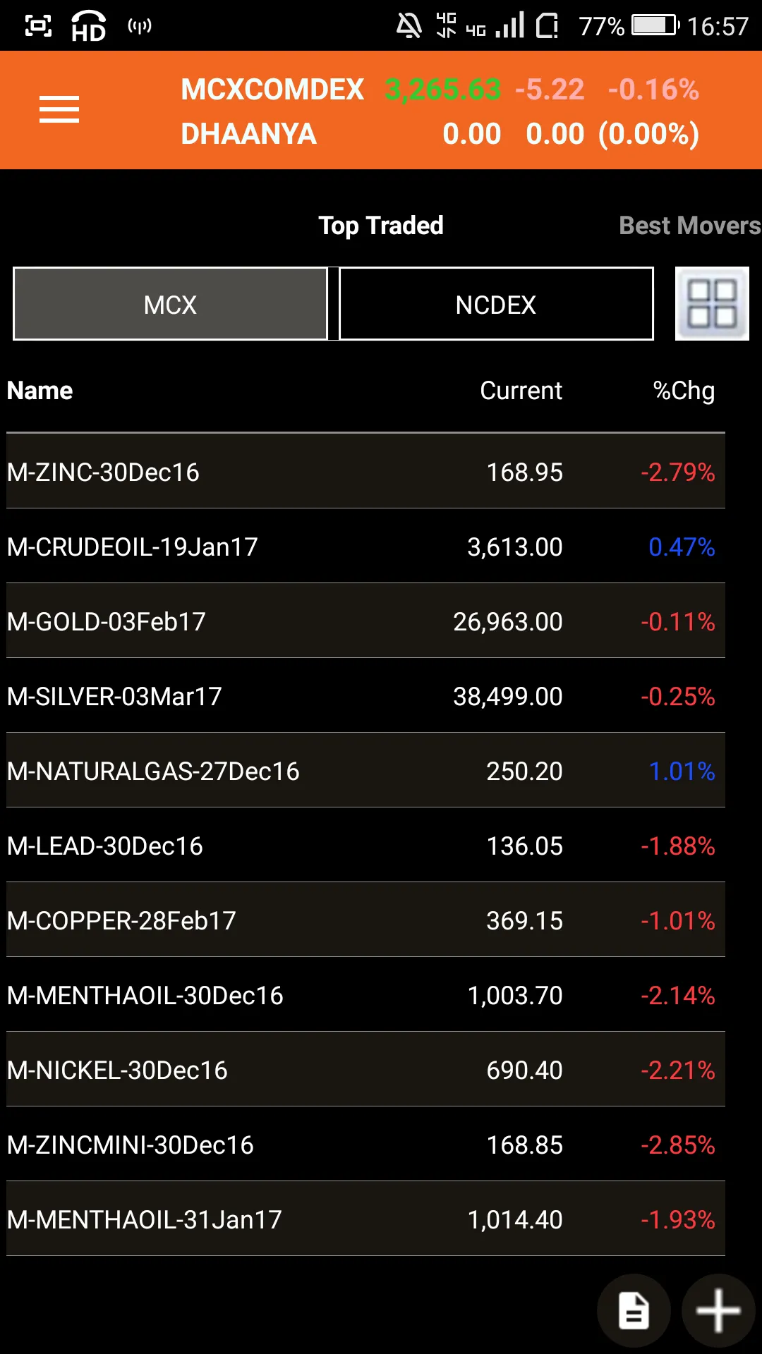 Ventura Commodities | Indus Appstore | Screenshot