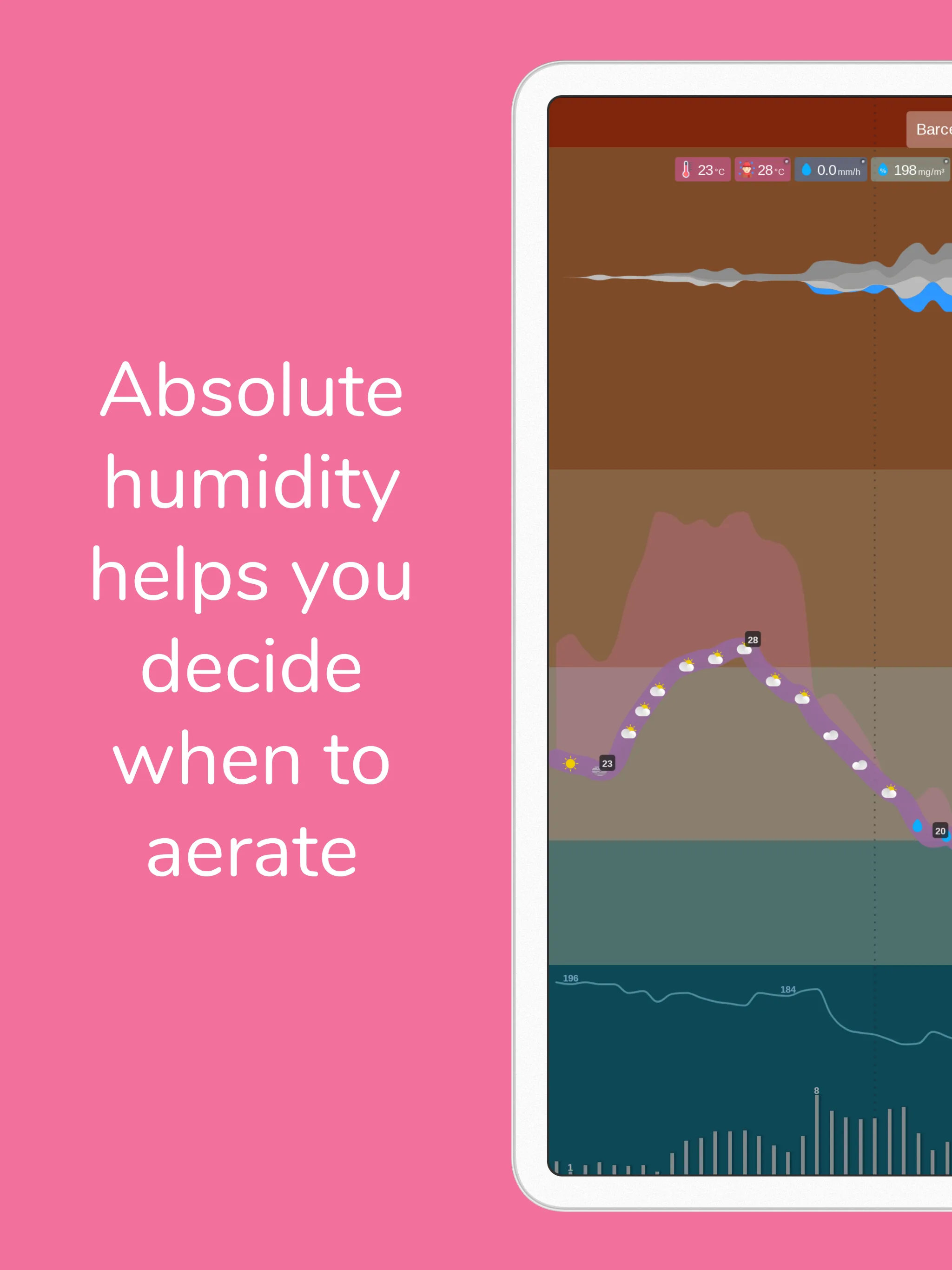 Meteogram Weather | Indus Appstore | Screenshot