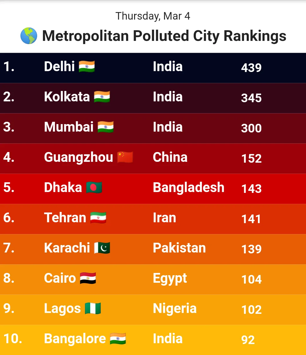 Aircubic - AQI, Pollution, Ear | Indus Appstore | Screenshot