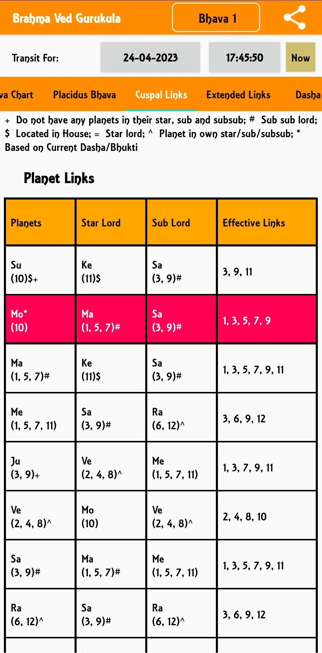 Brahma Ved (K P Astrology) | Indus Appstore | Screenshot