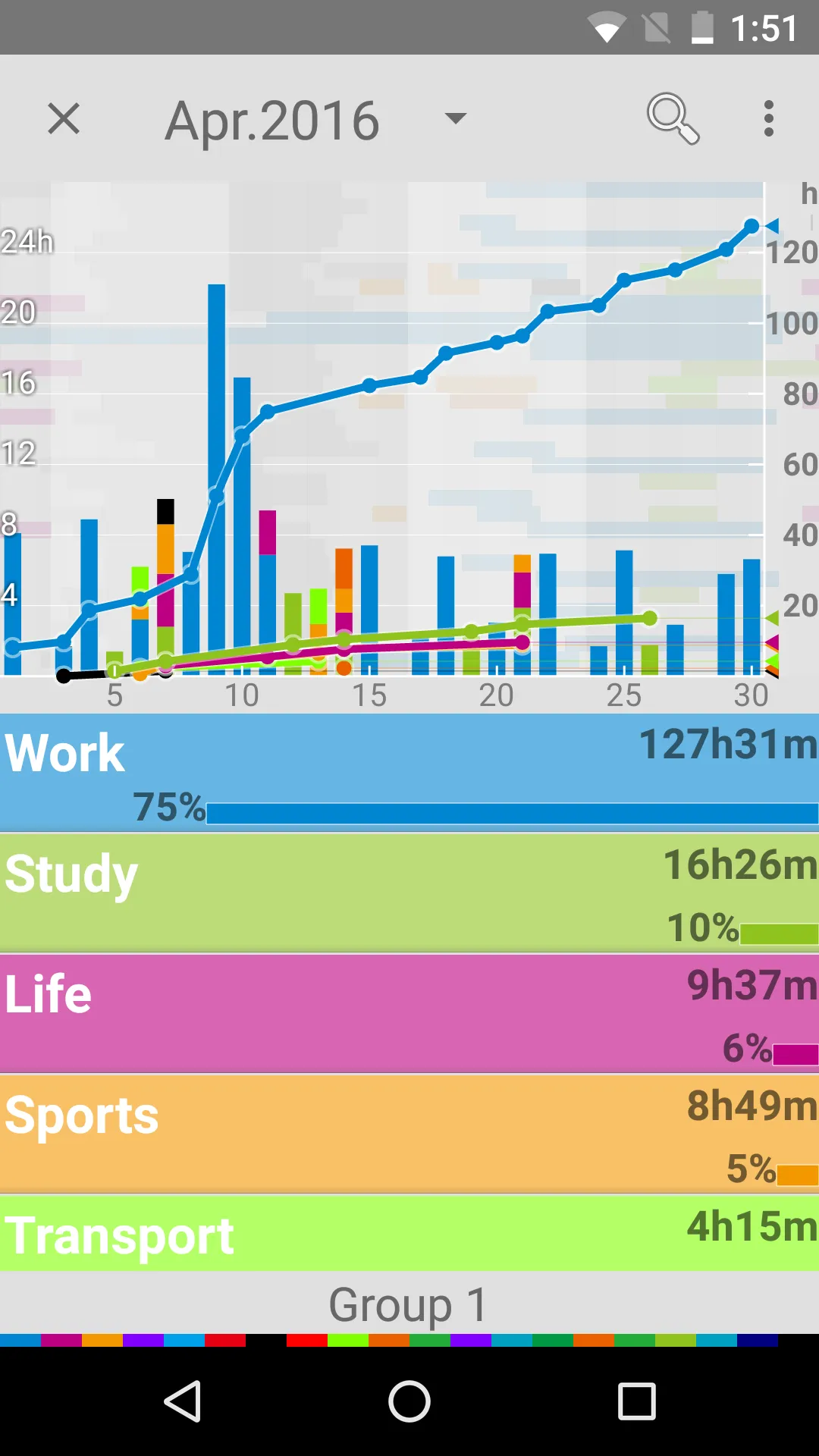 Time Weaver -Time tracking app | Indus Appstore | Screenshot