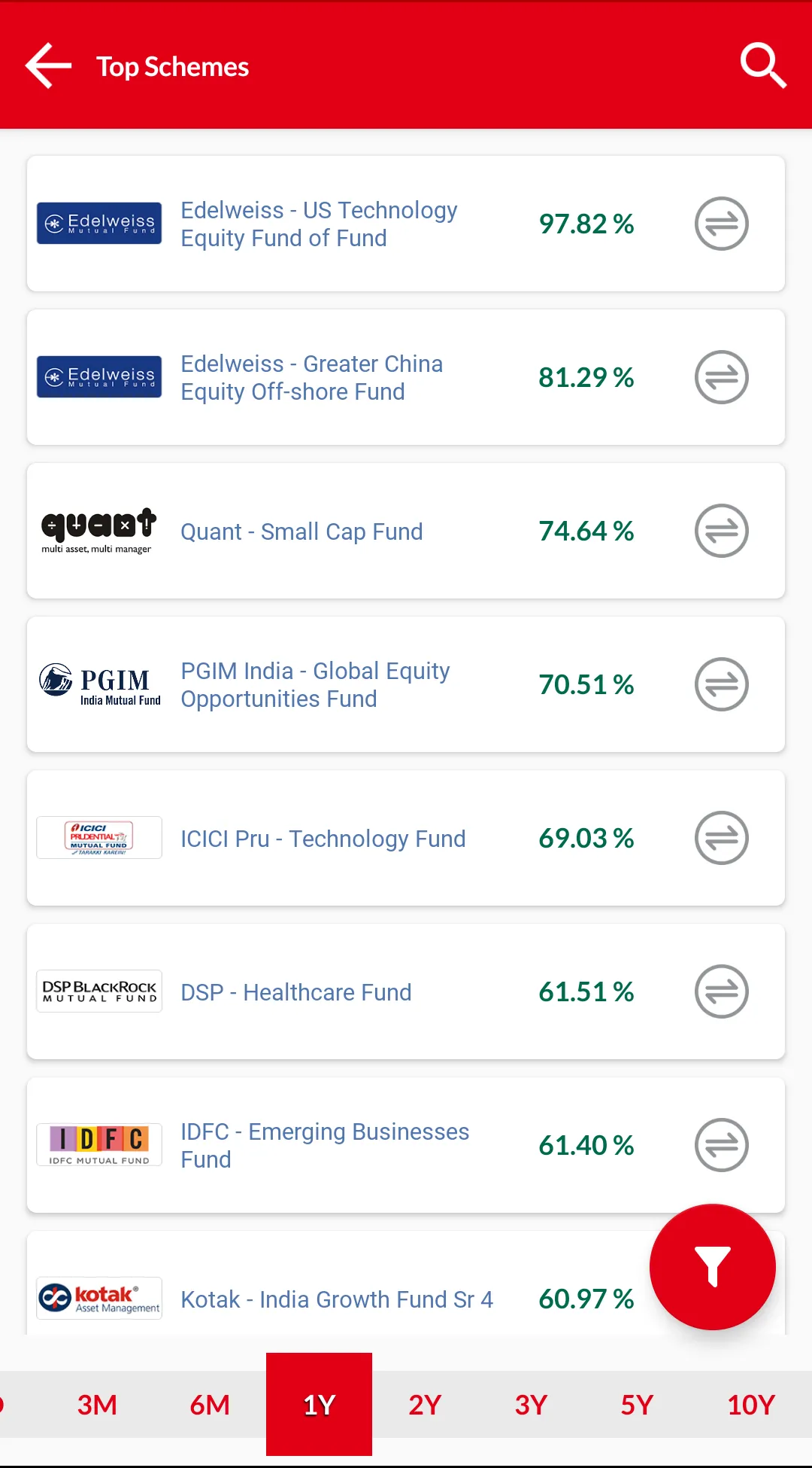 NJ Securities | Indus Appstore | Screenshot