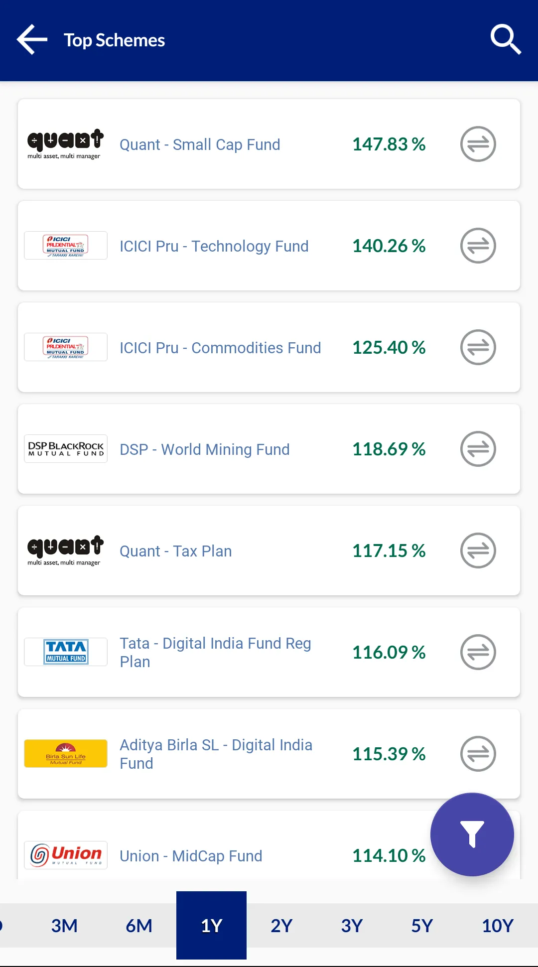 INVESTMAX FINSERVE | Indus Appstore | Screenshot