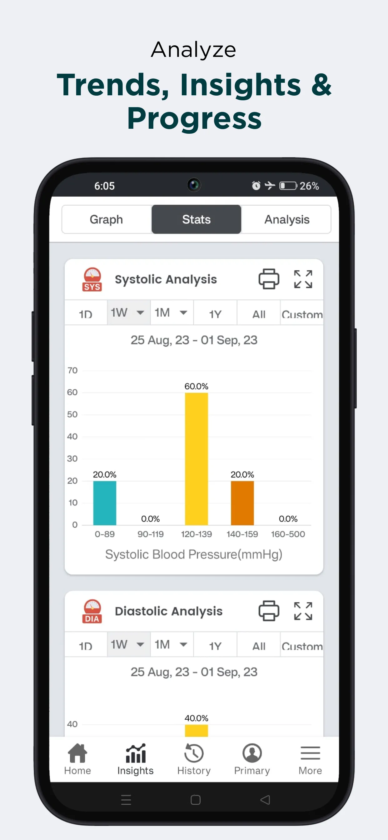 Blood Pressure App - SmartBP | Indus Appstore | Screenshot