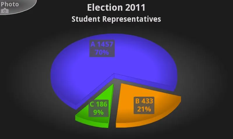 3D Charts | Indus Appstore | Screenshot