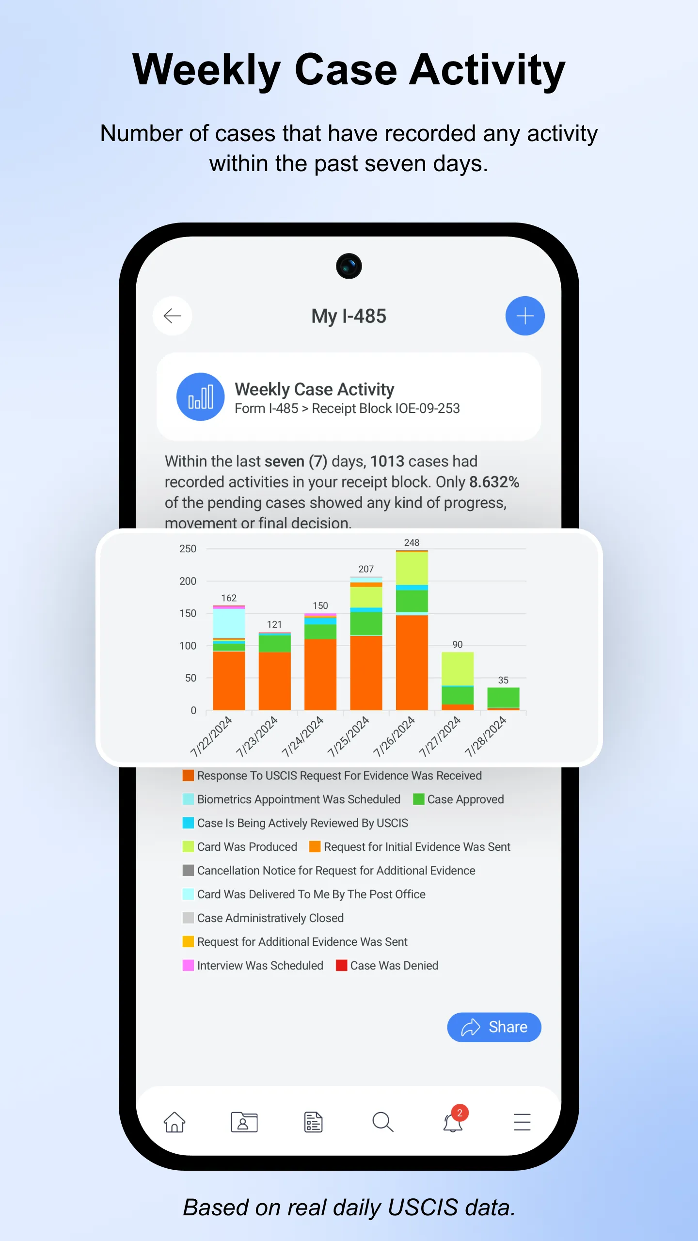 myCaseStatus.app Case Tracker | Indus Appstore | Screenshot