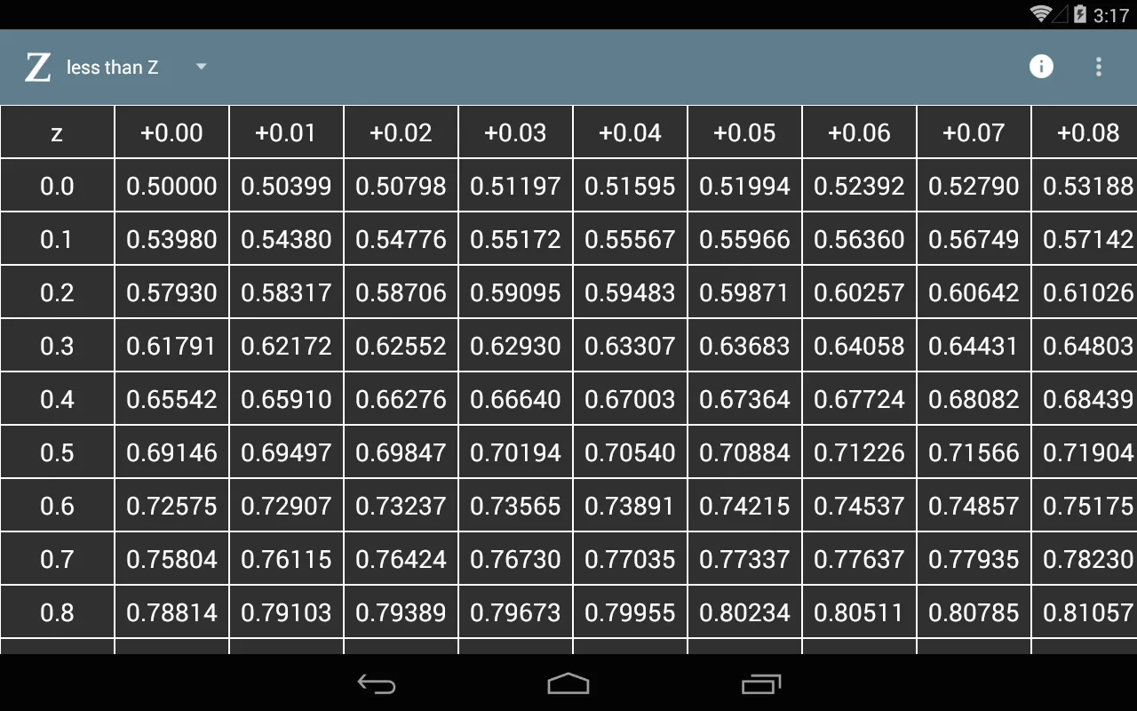 Z table | Indus Appstore | Screenshot