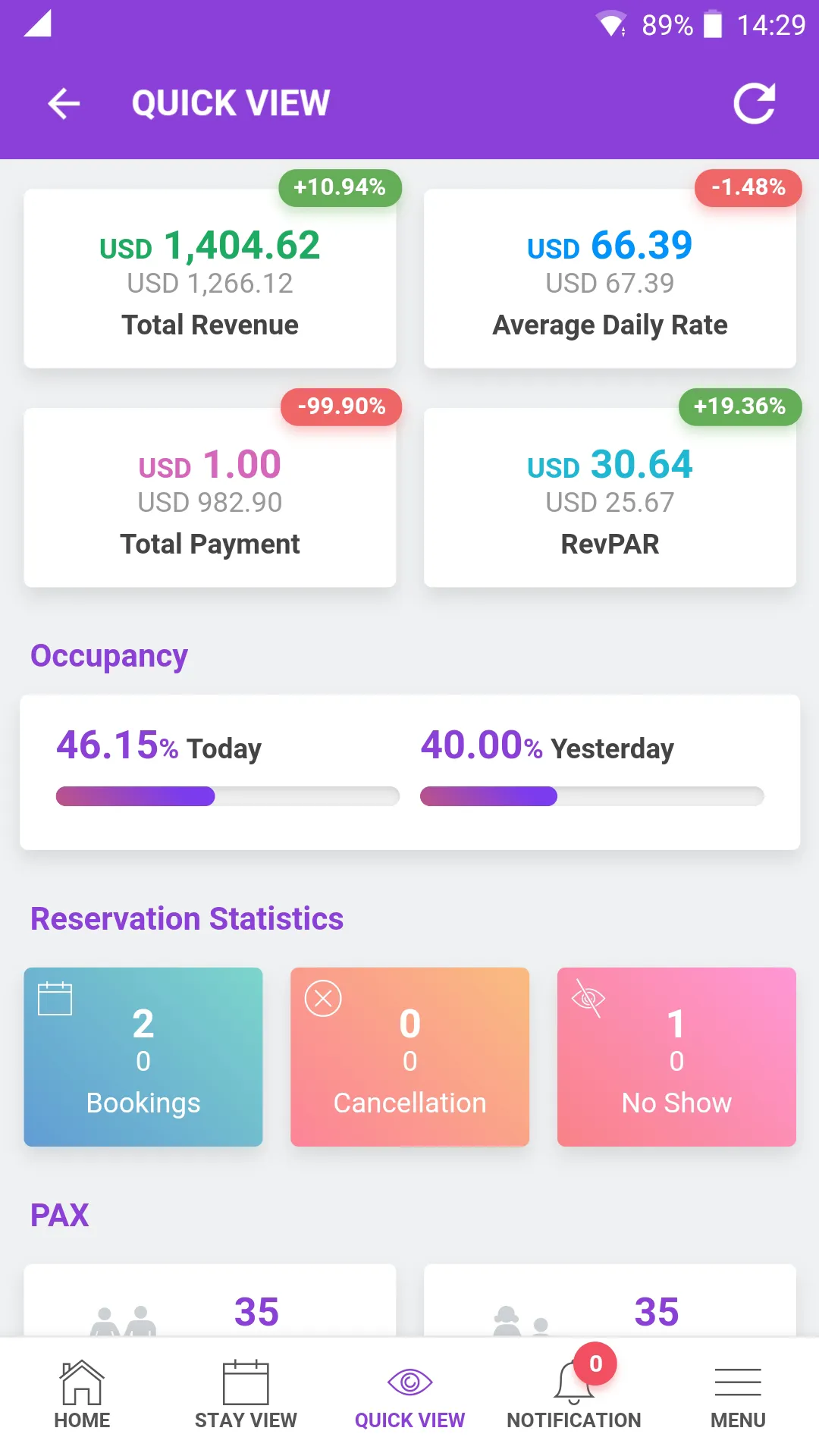 Hotel PMS and Channel Manager | Indus Appstore | Screenshot