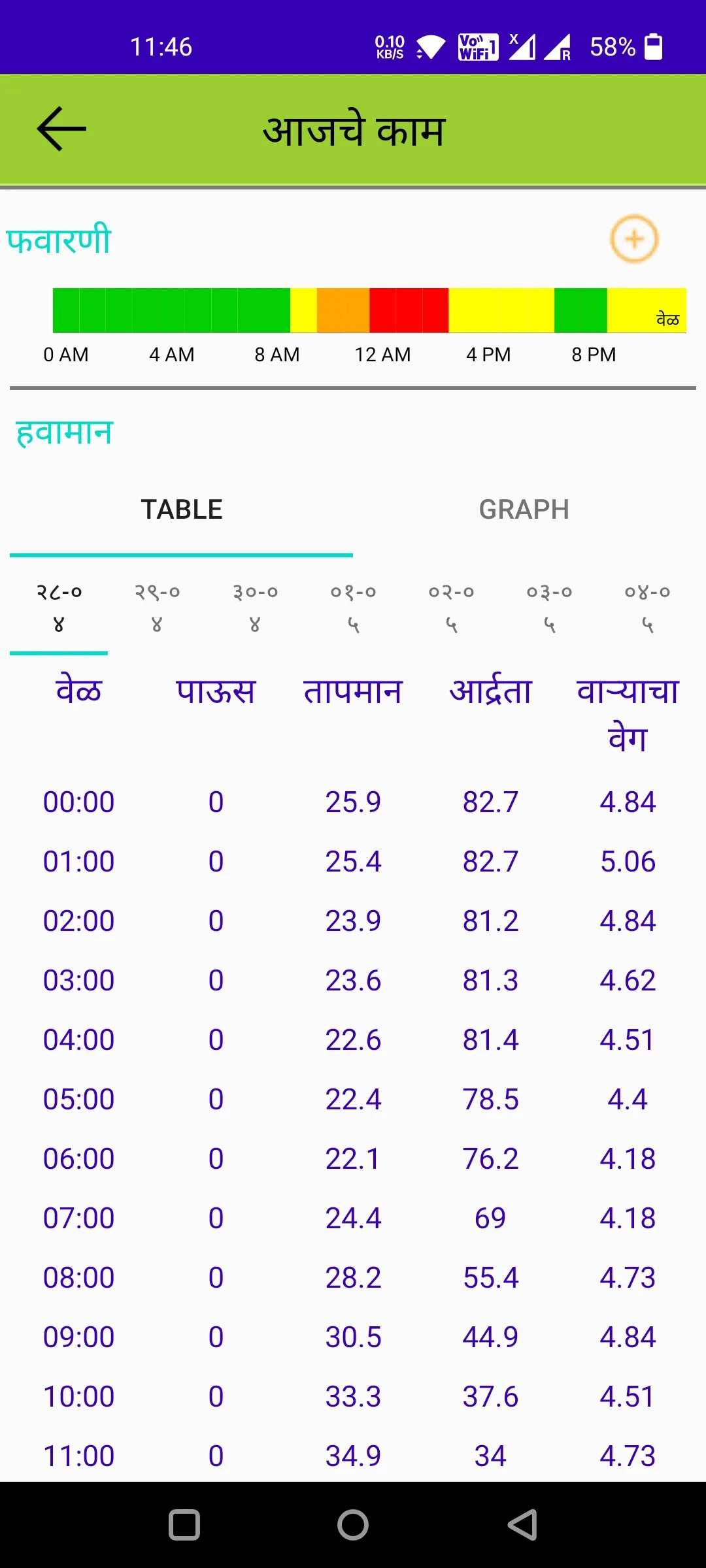 Amibanana | Indus Appstore | Screenshot