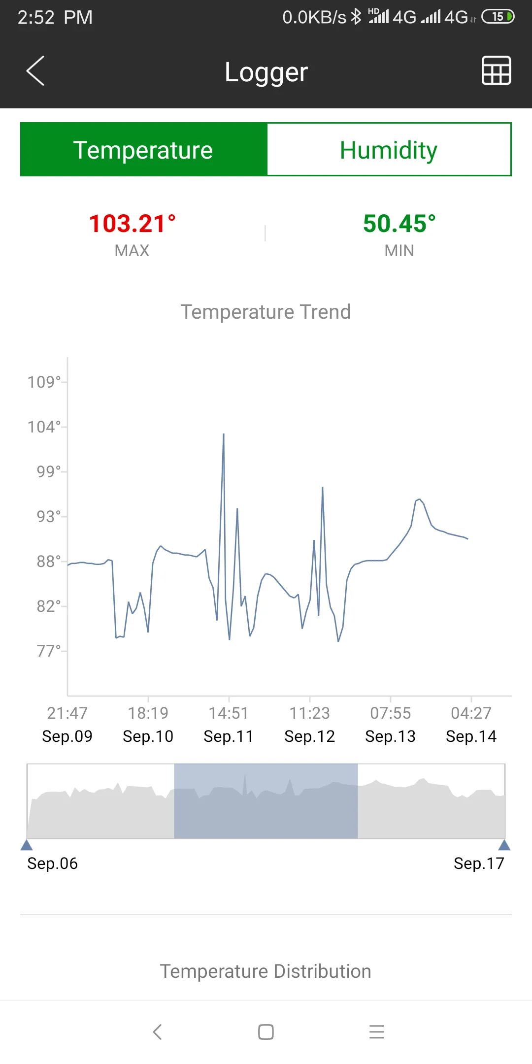 Sensor Blue | Indus Appstore | Screenshot