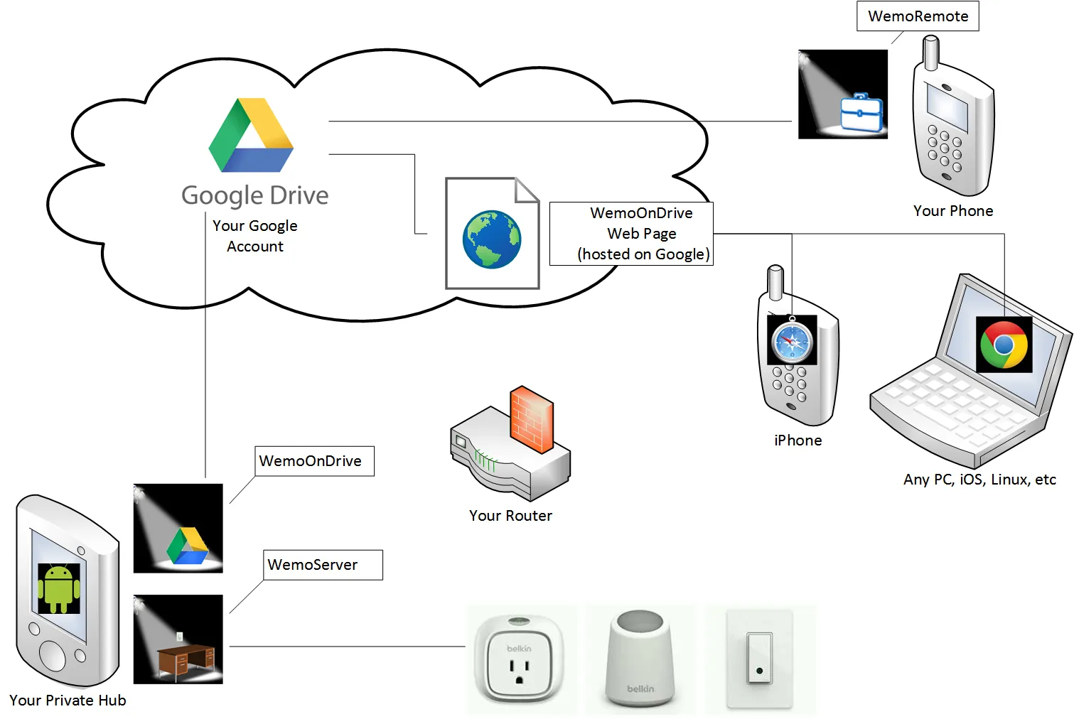 AutomationOnDrive | Indus Appstore | Screenshot