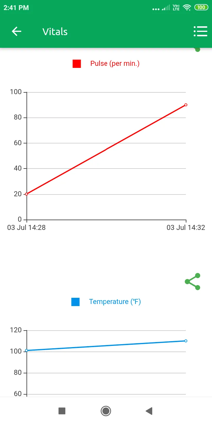 Swasthya Setu | Indus Appstore | Screenshot