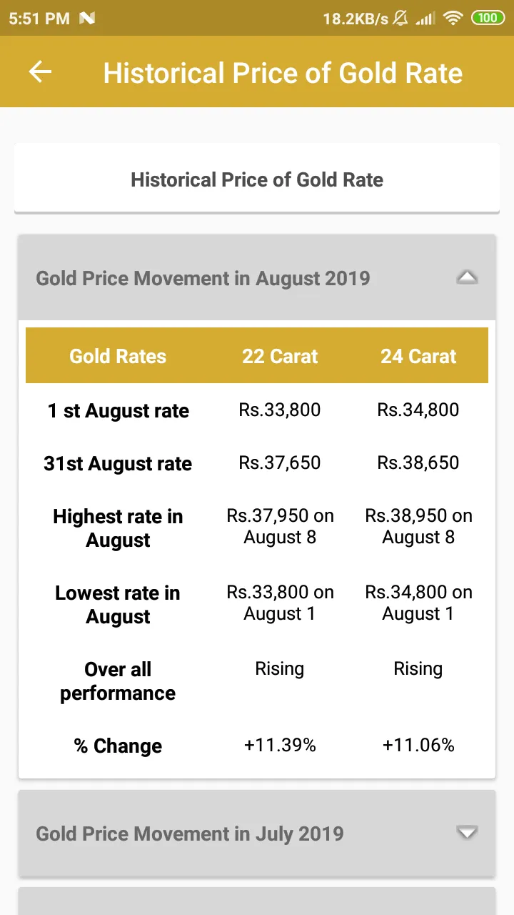 India Gold Sliver Rate Today | Indus Appstore | Screenshot