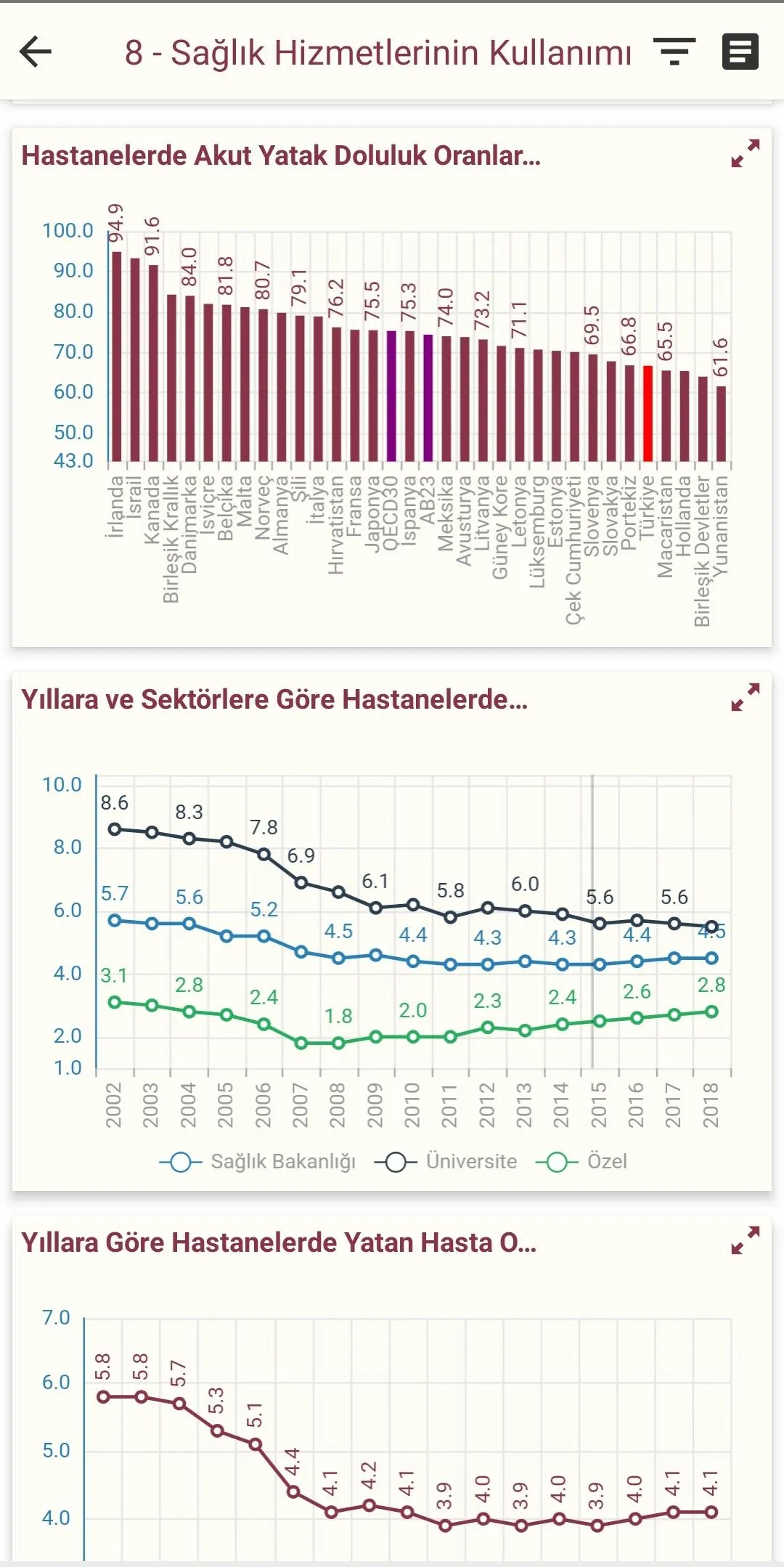 SİNA (Sağlıkta İstatistik ve N | Indus Appstore | Screenshot