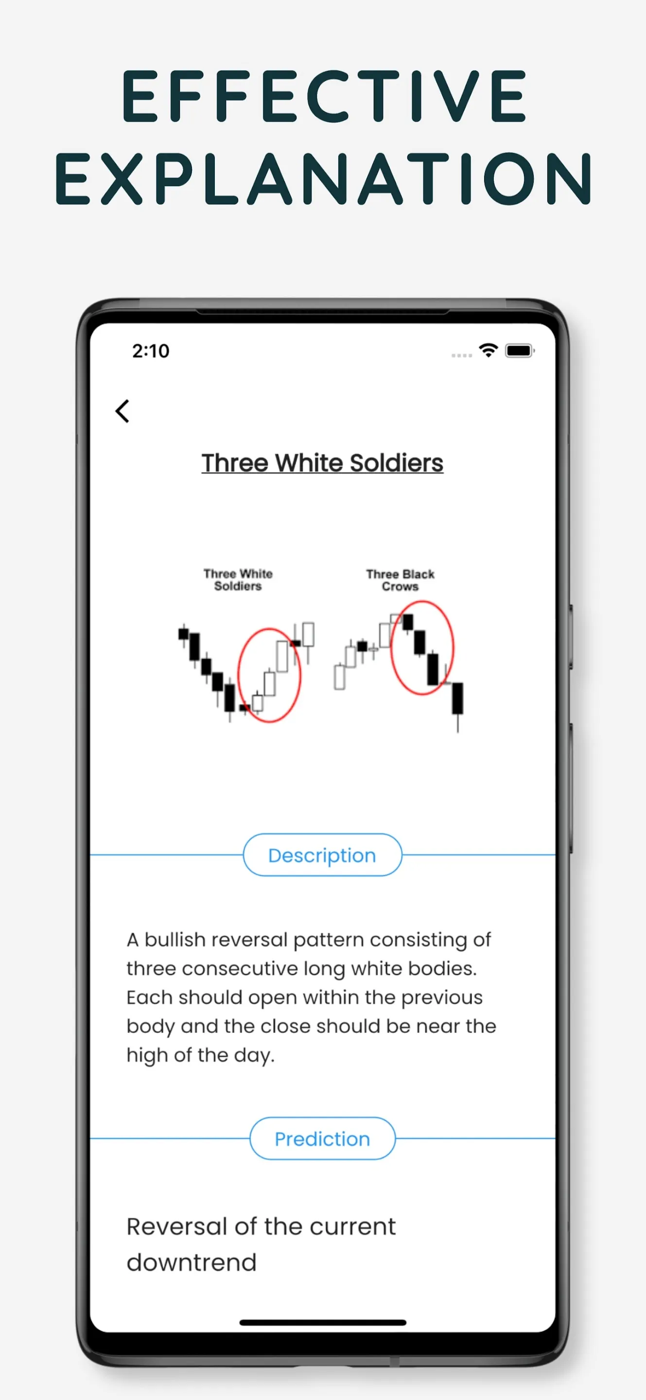 Candlestick Patterns | Indus Appstore | Screenshot