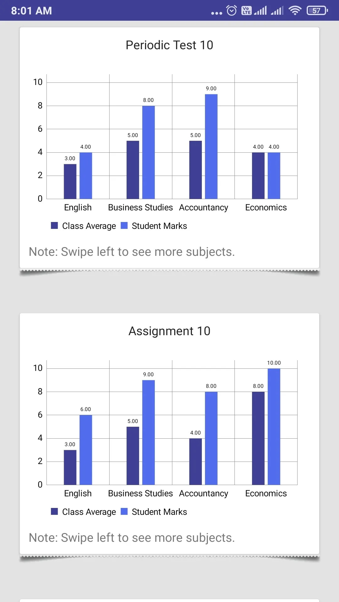 TrigByte School App | Indus Appstore | Screenshot