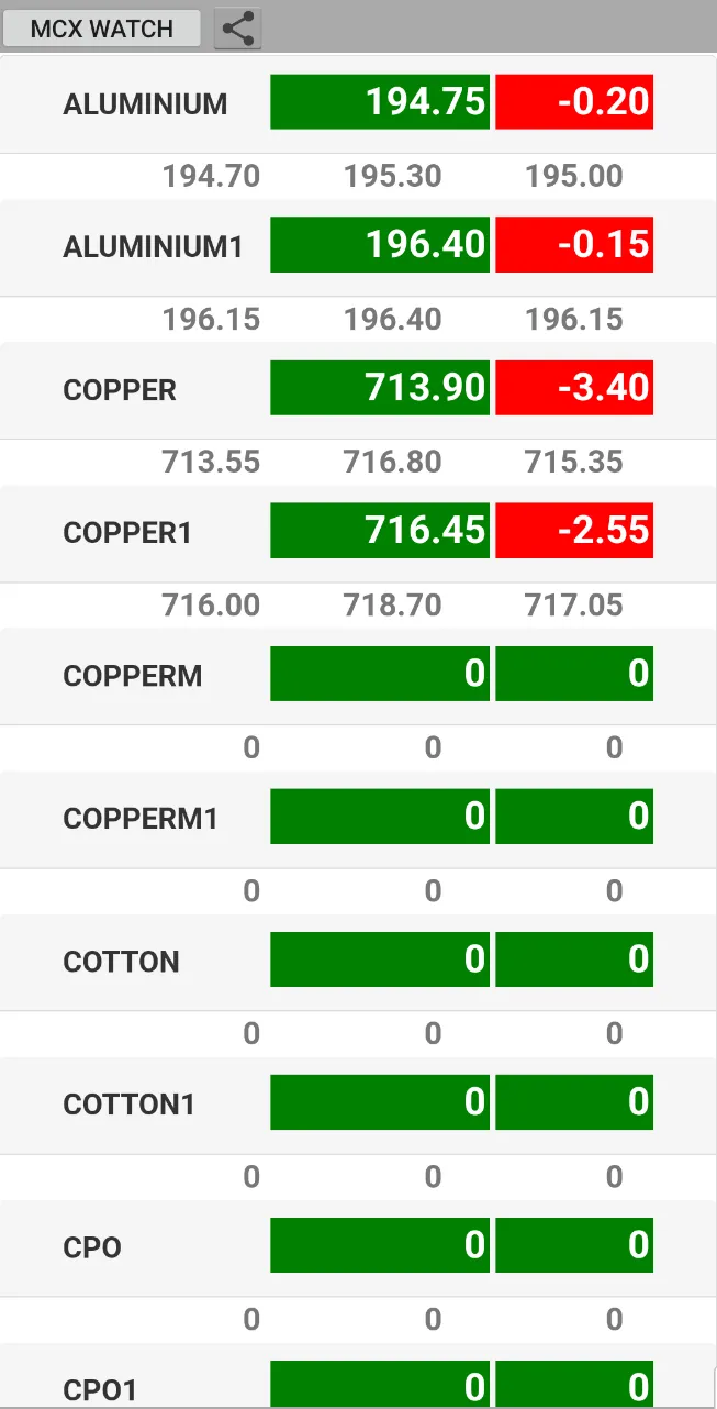 MCX Live Market Watch Complete | Indus Appstore | Screenshot