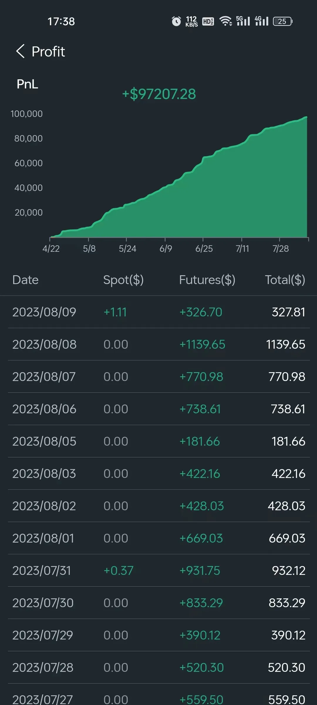 Binance OKX Bybit Apollo-Bot | Indus Appstore | Screenshot