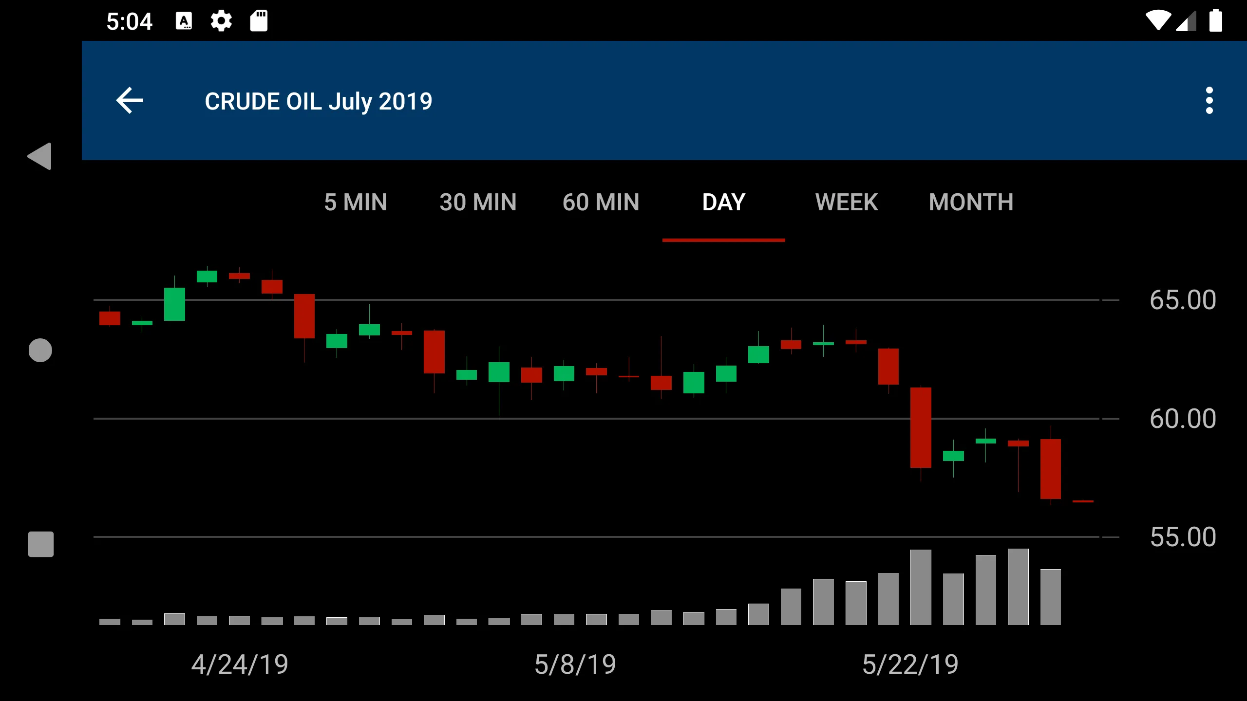 DTN Instant Market | Indus Appstore | Screenshot