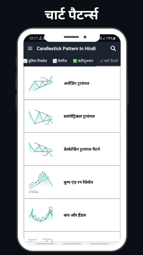 Candlestick Pattern In Hindi | Indus Appstore | Screenshot