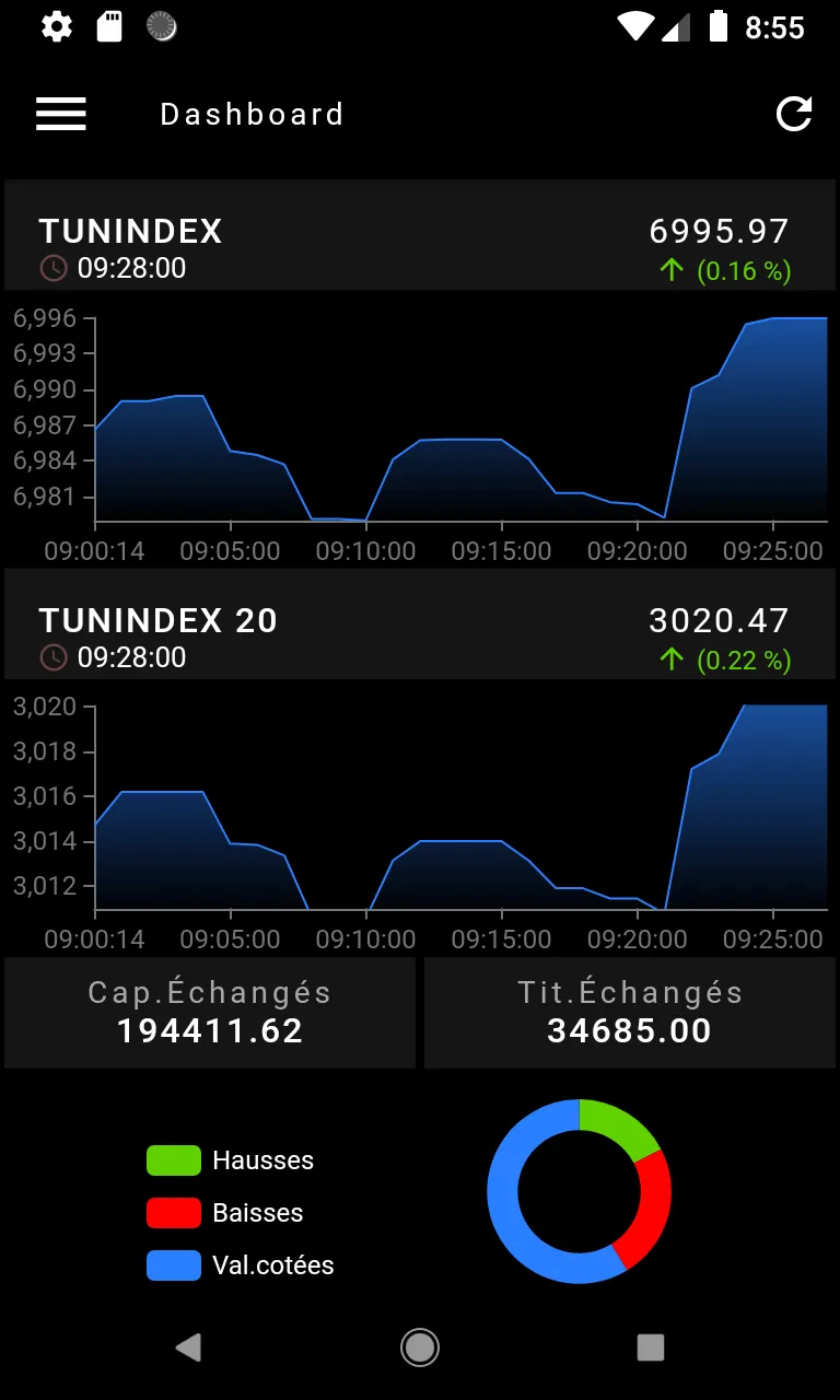 AMEN INVEST | Indus Appstore | Screenshot