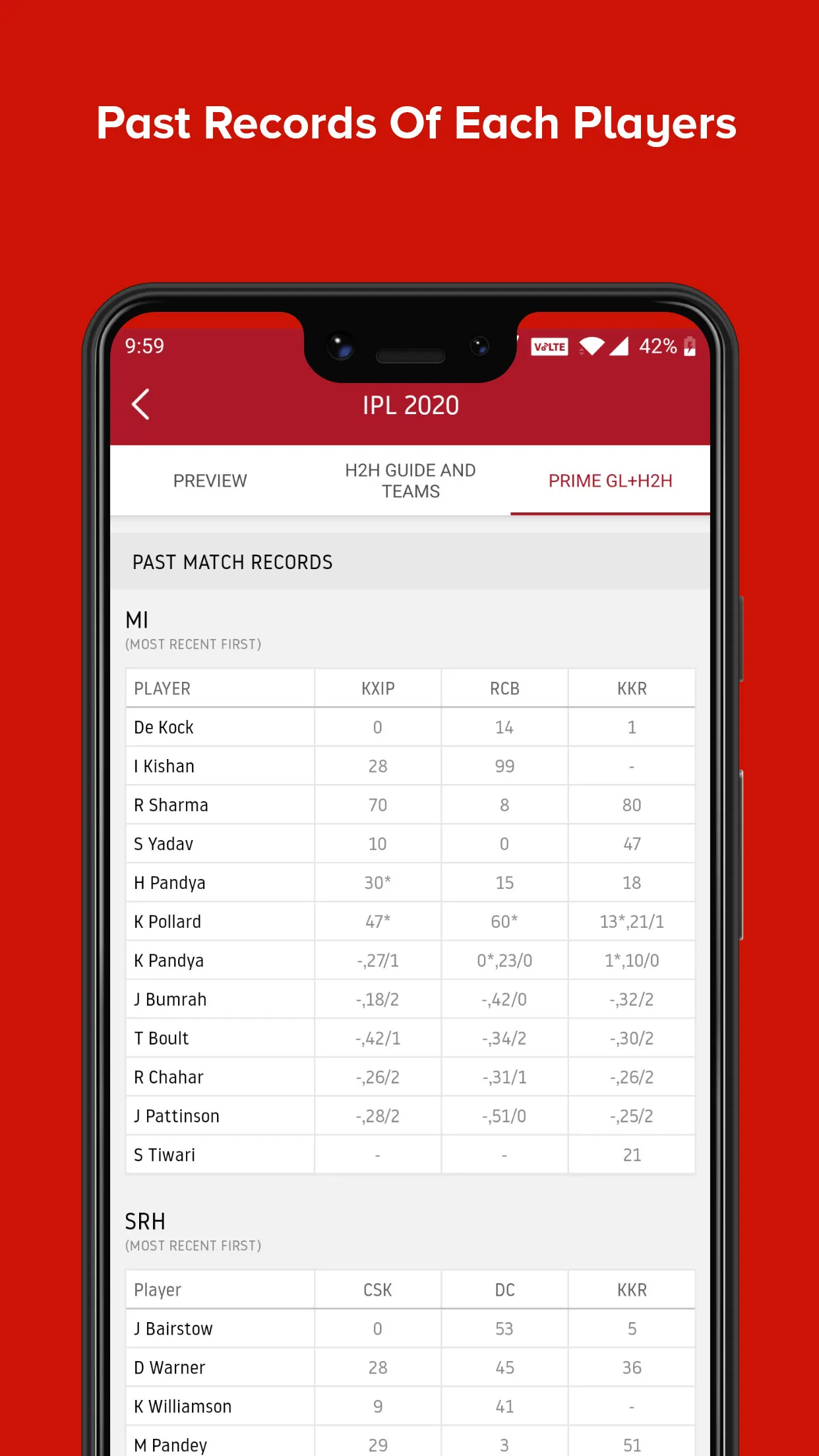 PP11 - Fantasy Team Prediction | Indus Appstore | Screenshot