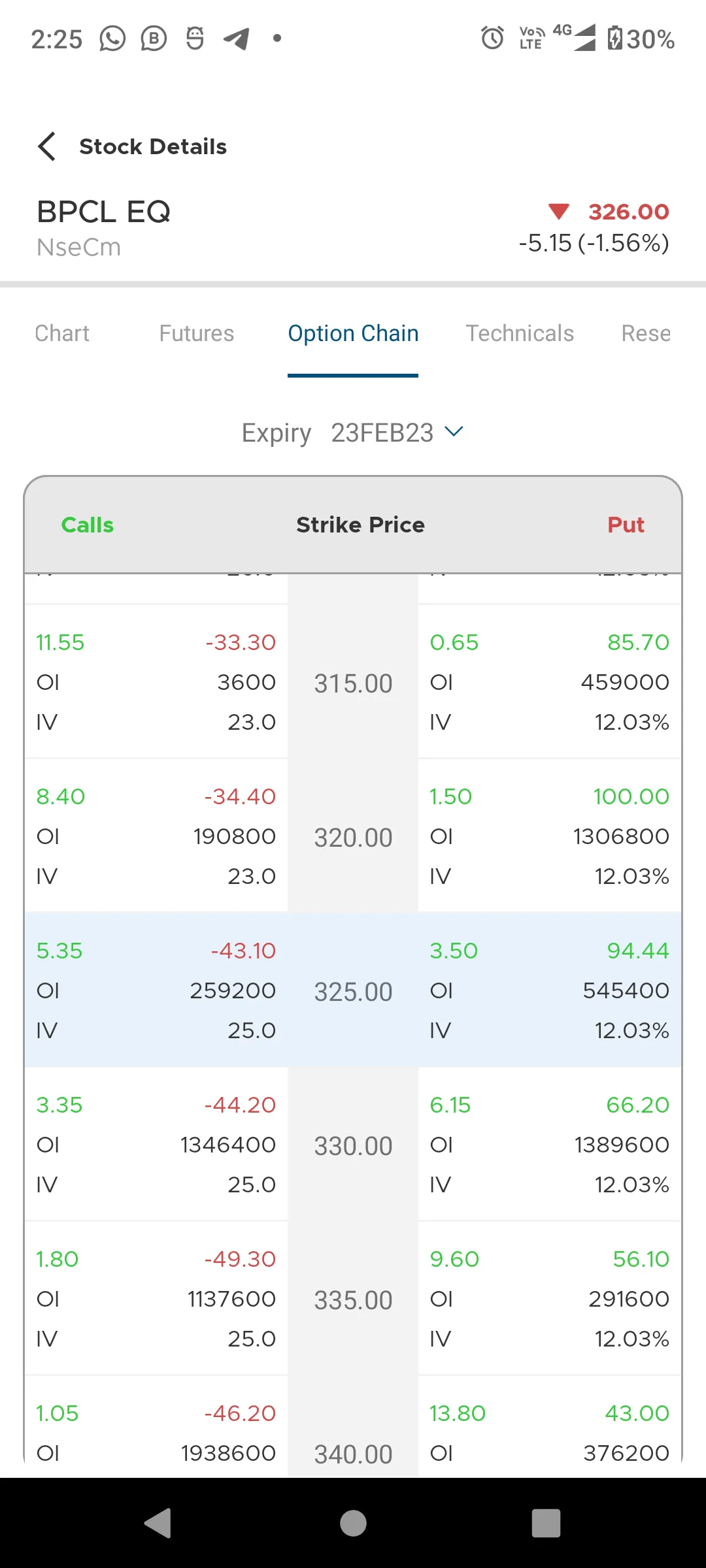 Saraltrading | Indus Appstore | Screenshot