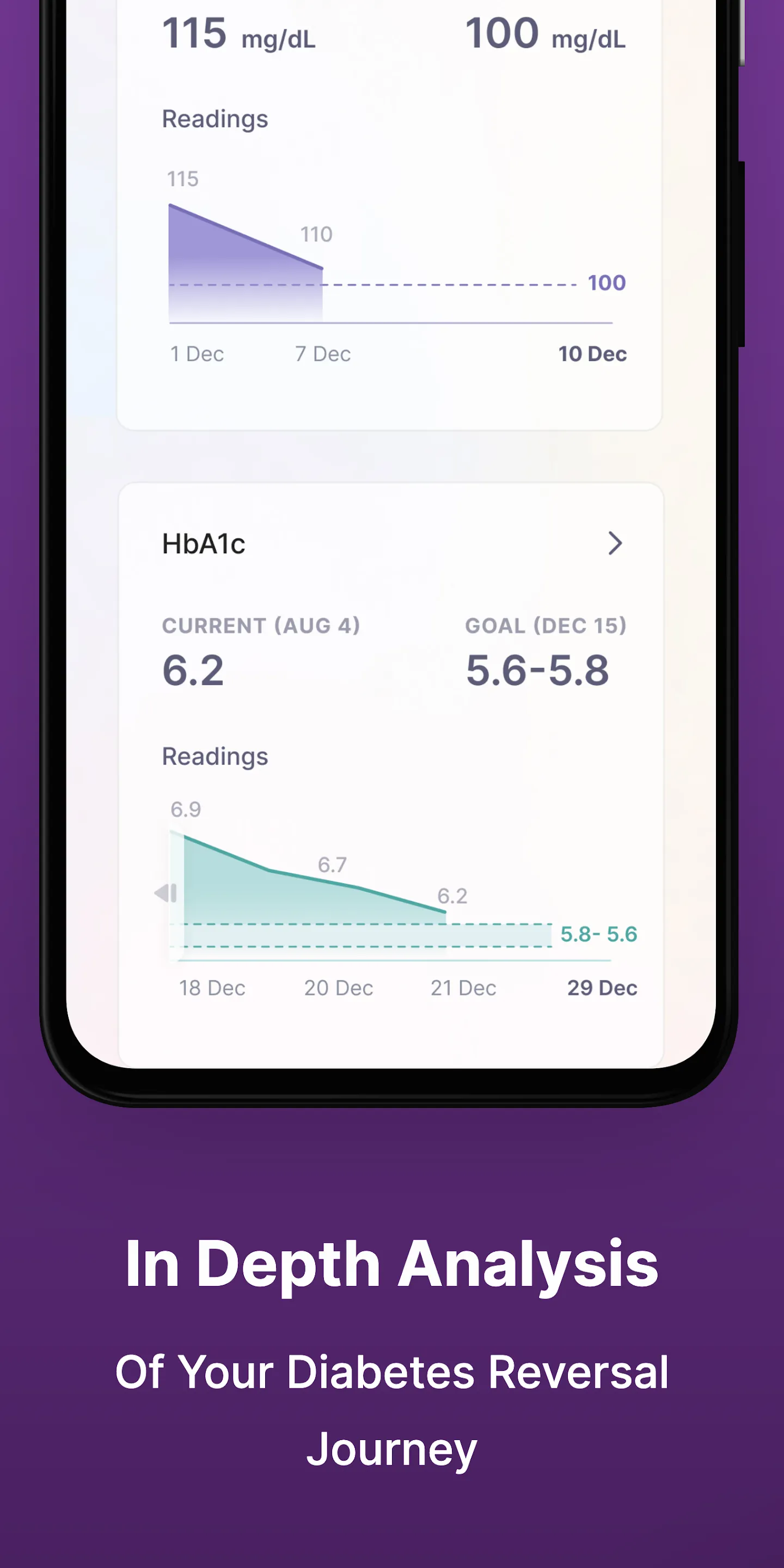 sugar.fit | Indus Appstore | Screenshot