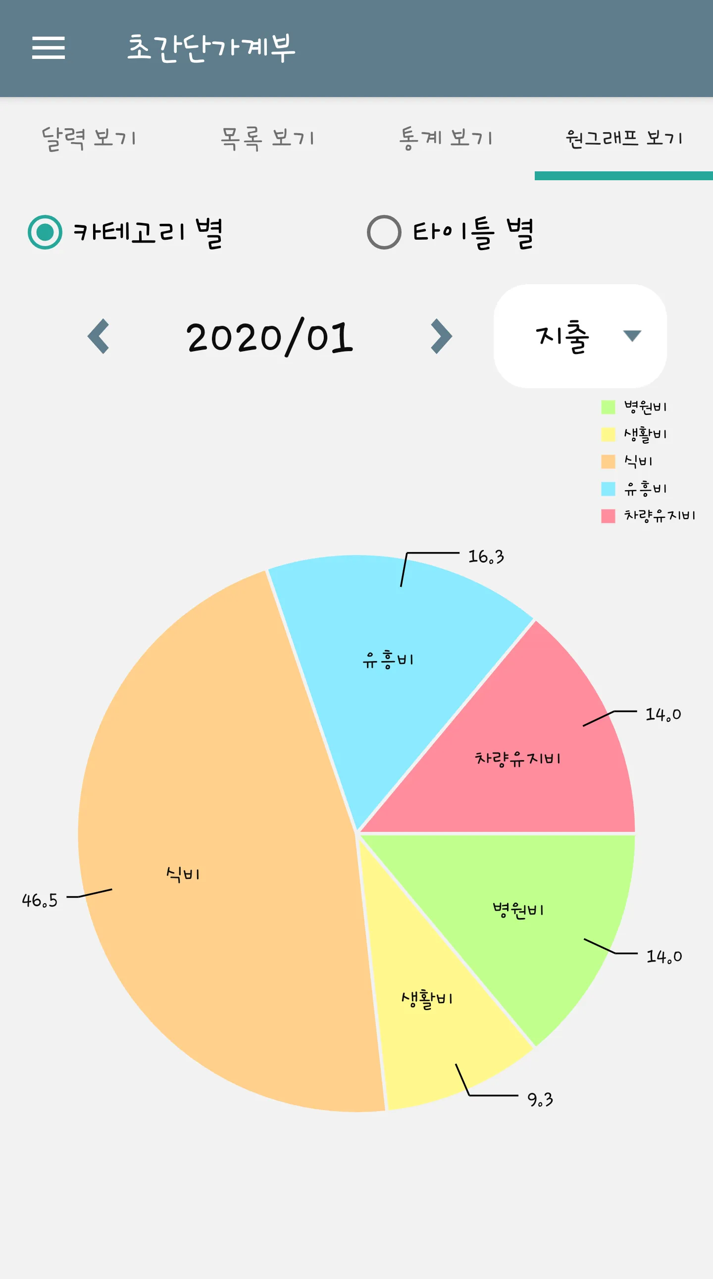 초간단가계부 (공유/가족 가계부, 간단 가계부) | Indus Appstore | Screenshot