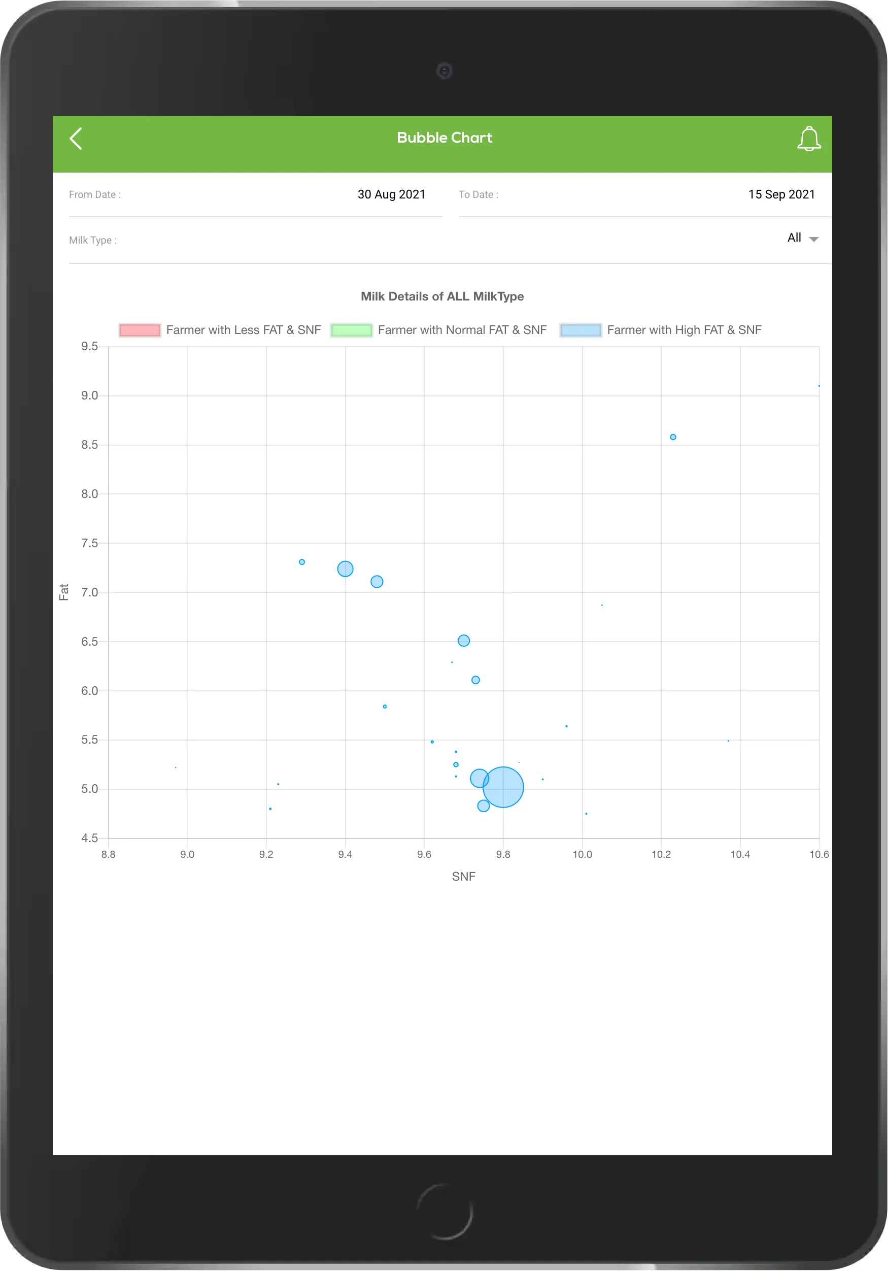 Oright | Indus Appstore | Screenshot