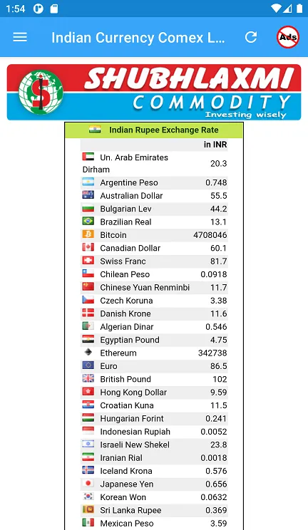 Indian Currency, Comex & LME | Indus Appstore | Screenshot