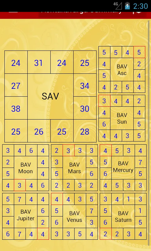 Divya Chakshu | Indus Appstore | Screenshot