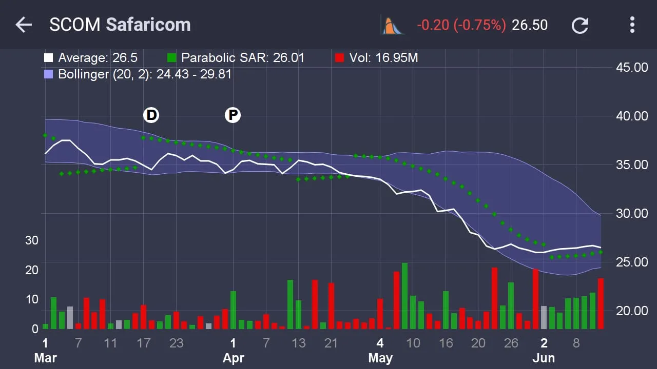 myStocks | Indus Appstore | Screenshot