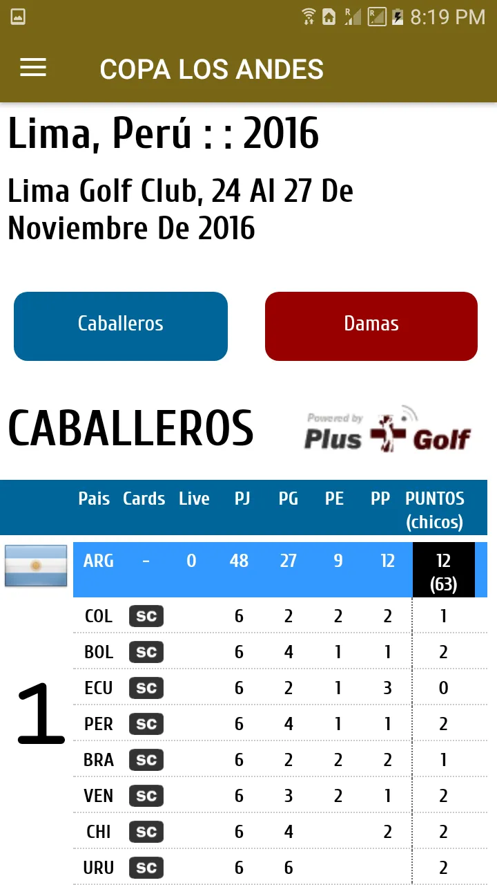 Copa Los Andes Match Champions | Indus Appstore | Screenshot