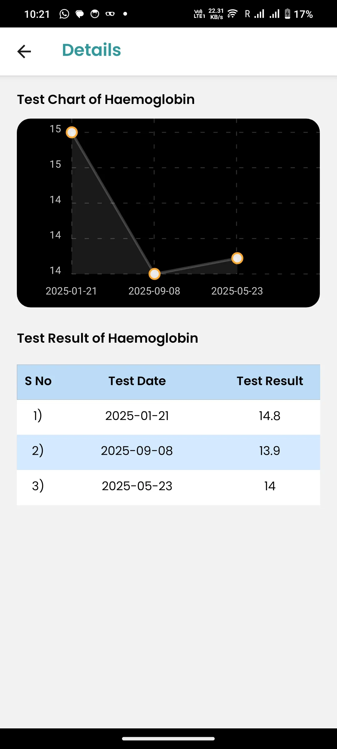 TGeHMIS | Indus Appstore | Screenshot