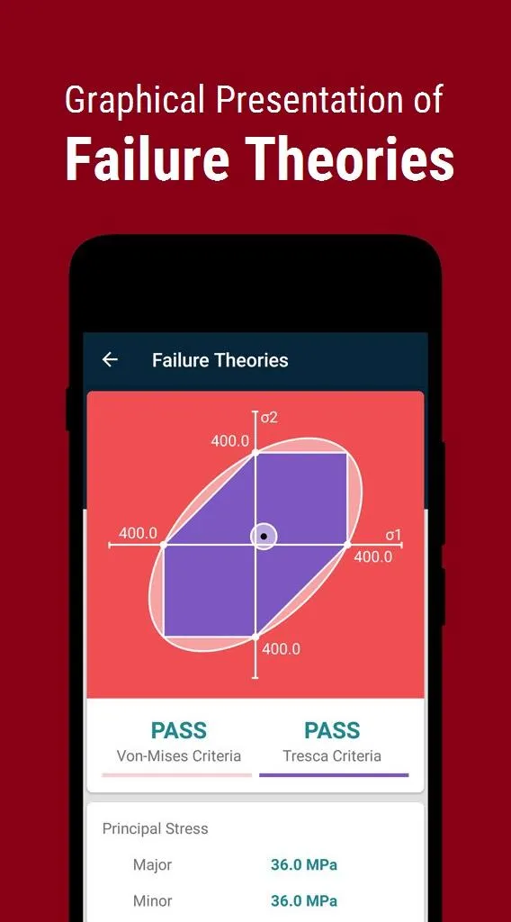 Solid Mechanics (Mohr's Circle | Indus Appstore | Screenshot