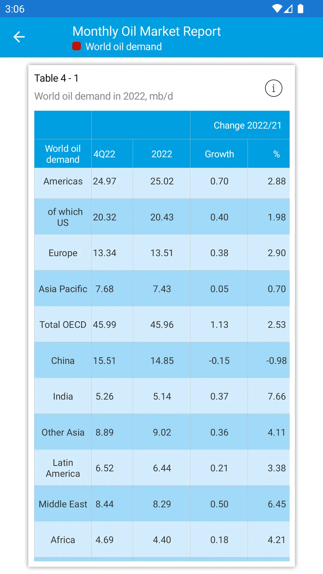 OPEC Monthly Oil Market Report | Indus Appstore | Screenshot