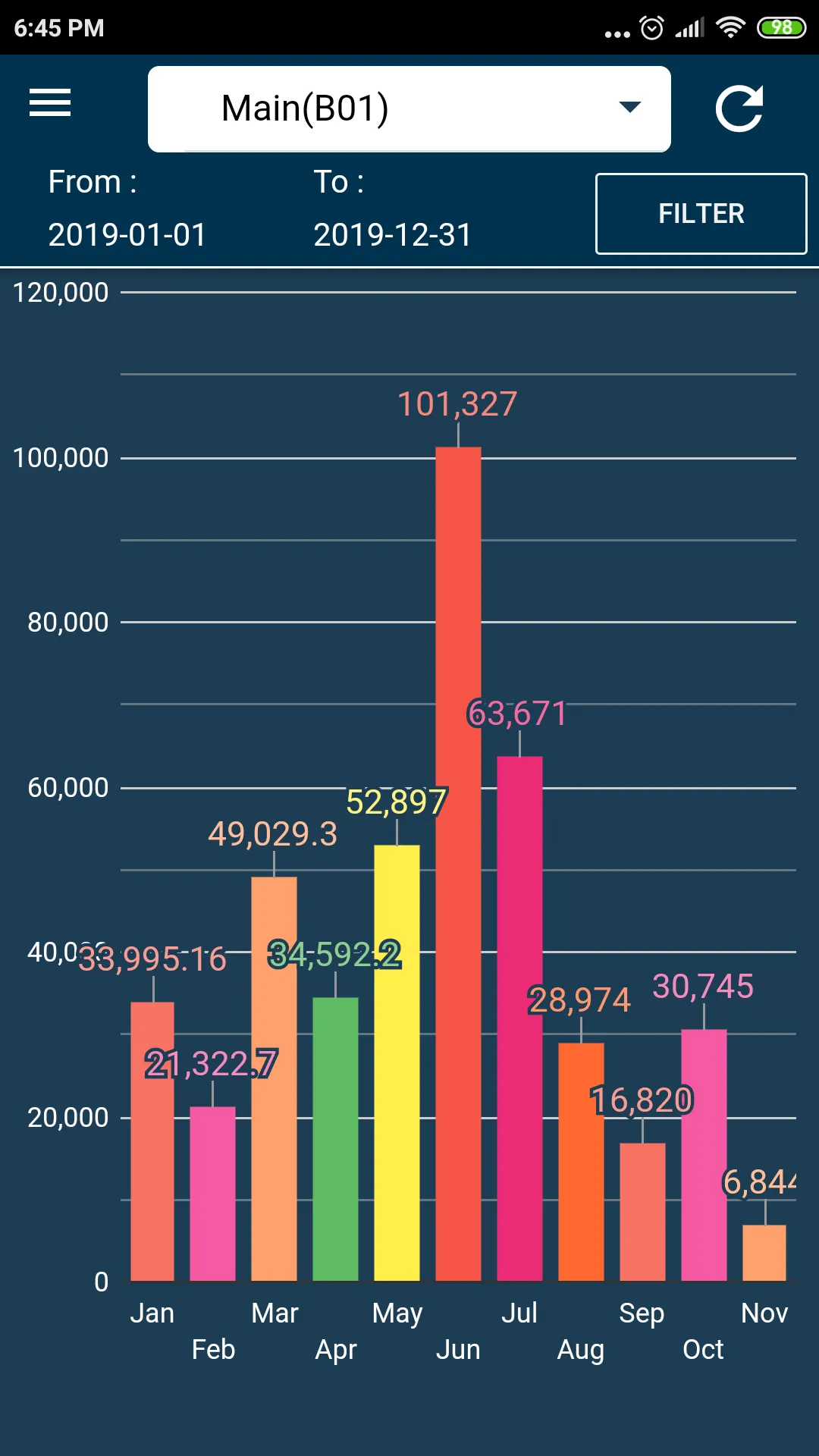 ChefDesk Analytics | Indus Appstore | Screenshot